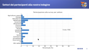Studio FIRE Partecipanti Allindagine