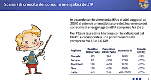 Studio FIRE Scenari Di Crescita Dei Consumi