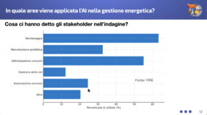 Studio FIRE Settori Di Applicazione