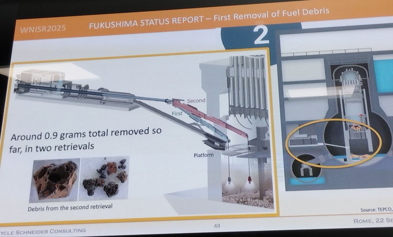 estrazioni di materiale radioattivo da reattore Fukushima fonte slides prof. della Nagasaki University Tatsujir Suzuki. estrazioni di materiale radioattivo da reattore Fukushima fonte slides prof. della Nagasaki University Tatsujir Suzuki.