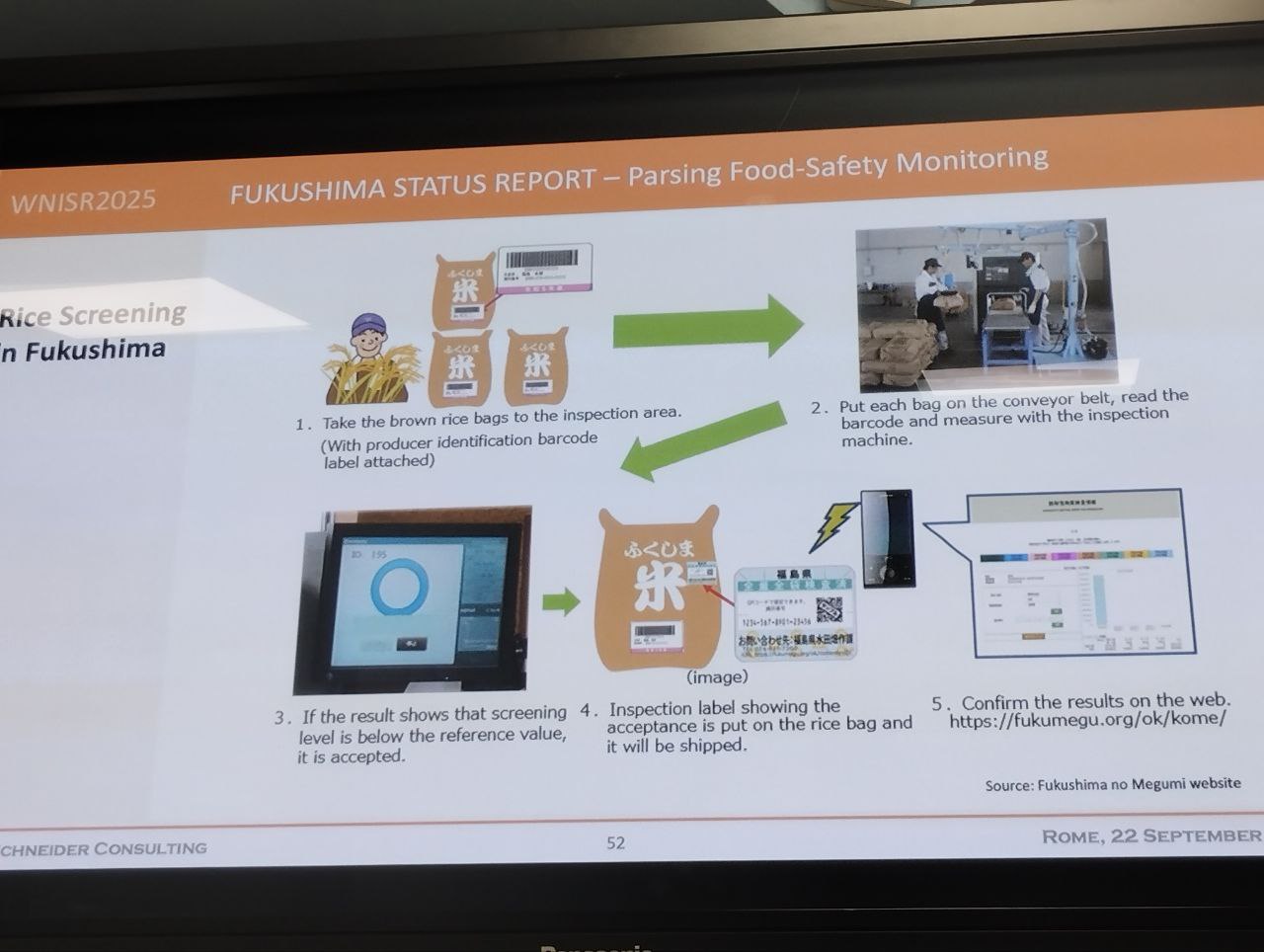 controllo di radioattività del cibo a Fukushima controllo di radioattività del cibo a Fukushima