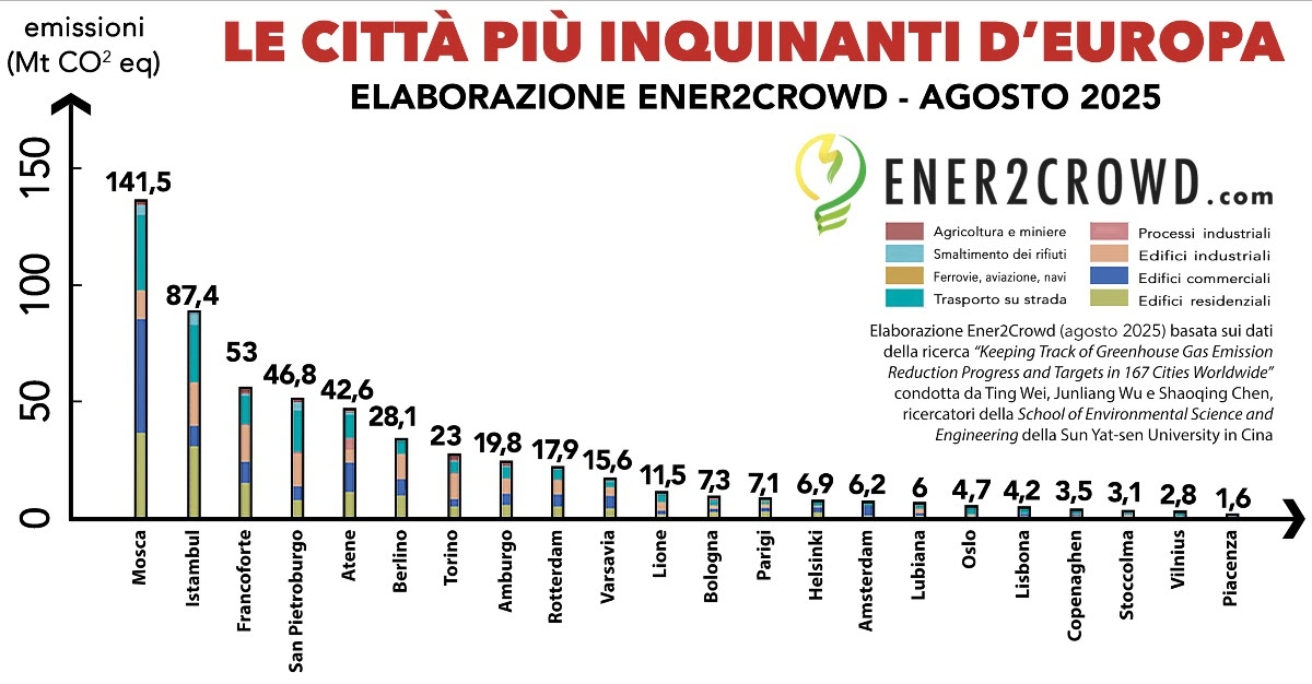 cambiamento climatico-1