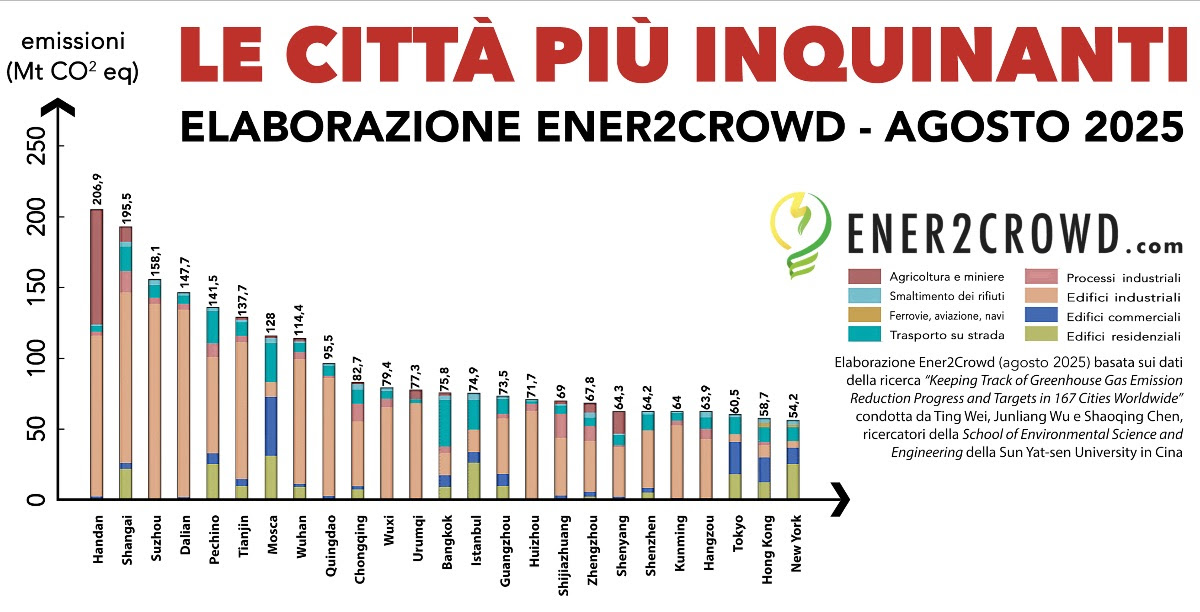 cambiamento climatico-2