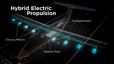 evolito areo ibrido elettrico