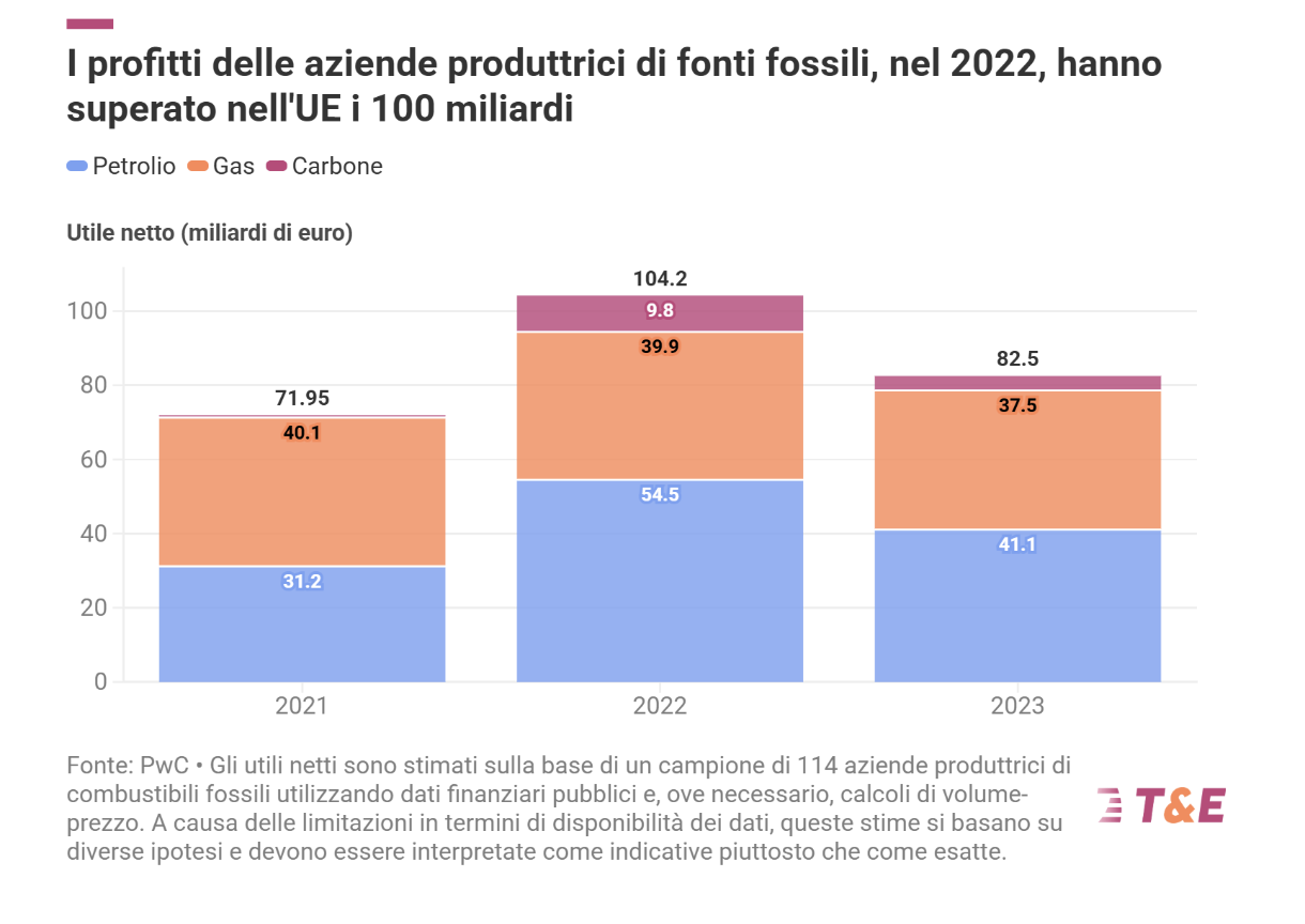 Schermata 2025 10 30 Alle 08.59.02