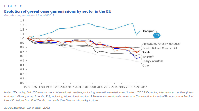 emissioni edifici eu
