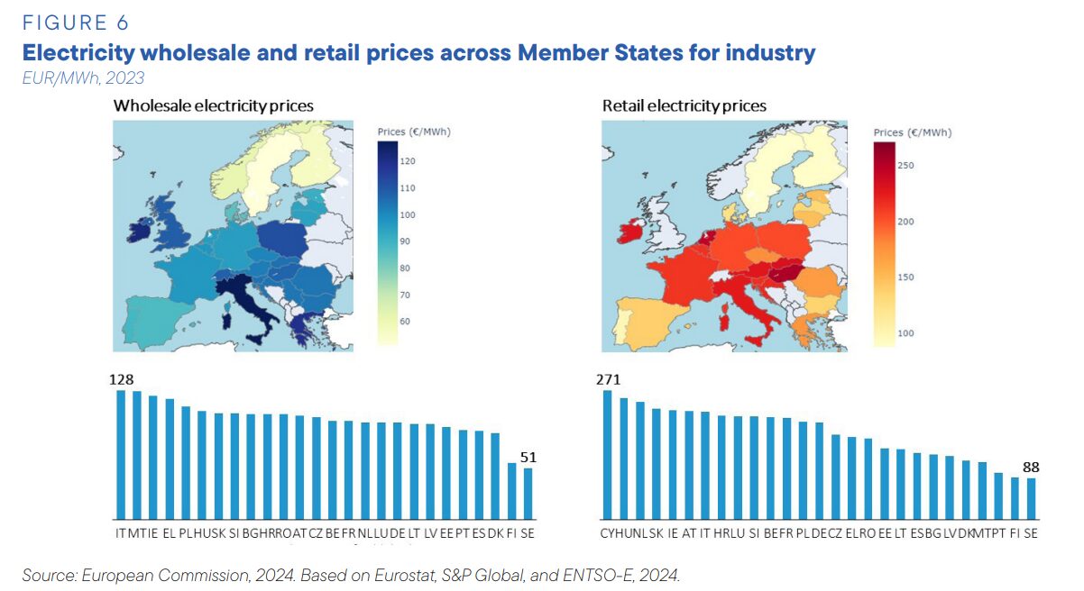 costo energia in europa