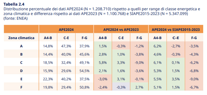 classe energetica-2