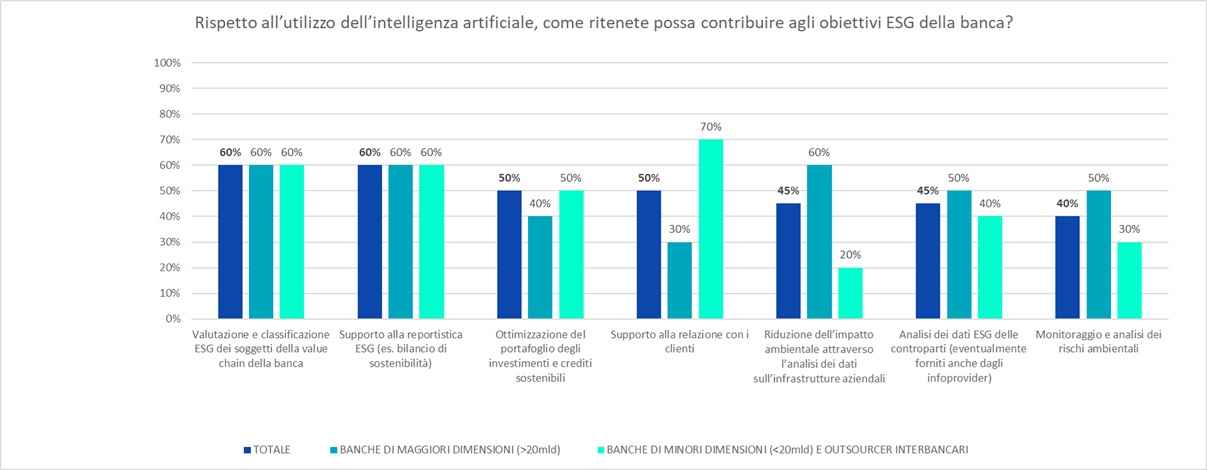 Grafico 1