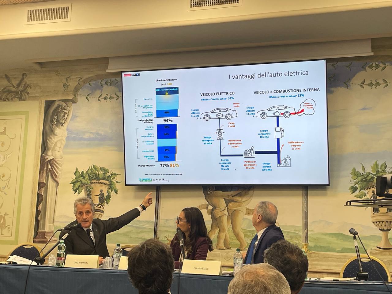 Driver della sostenibilità auto elettriche pompe di calore transizione e consumatori