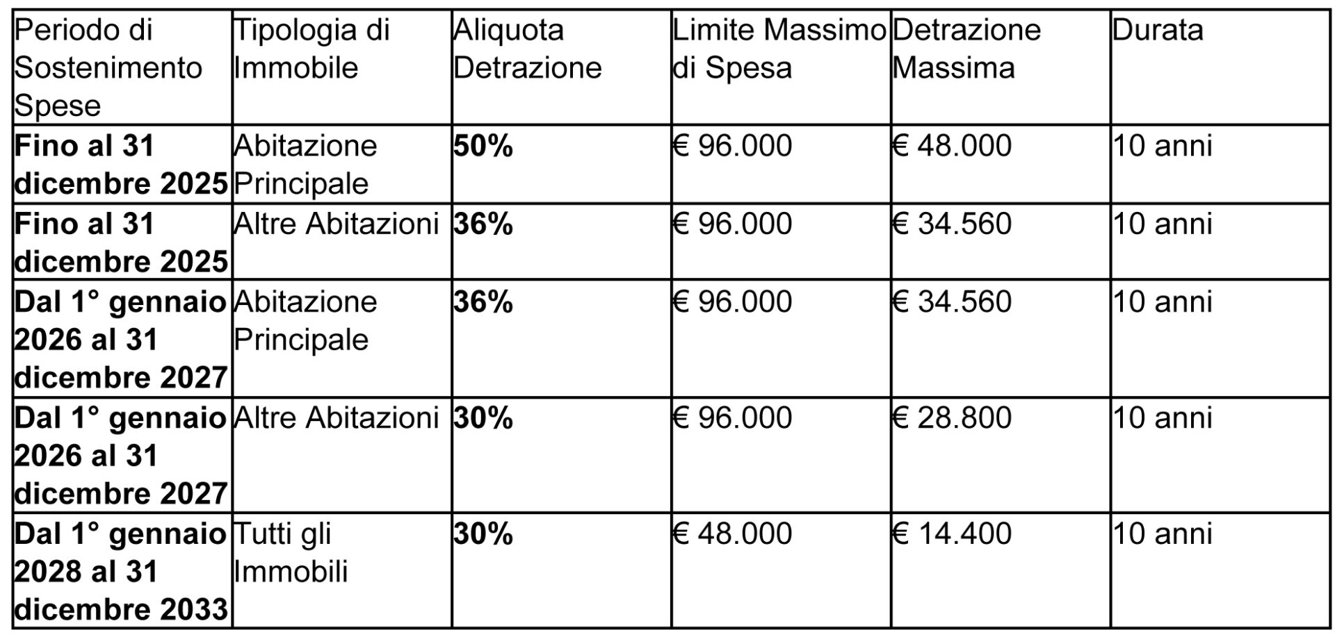 edilizia-1