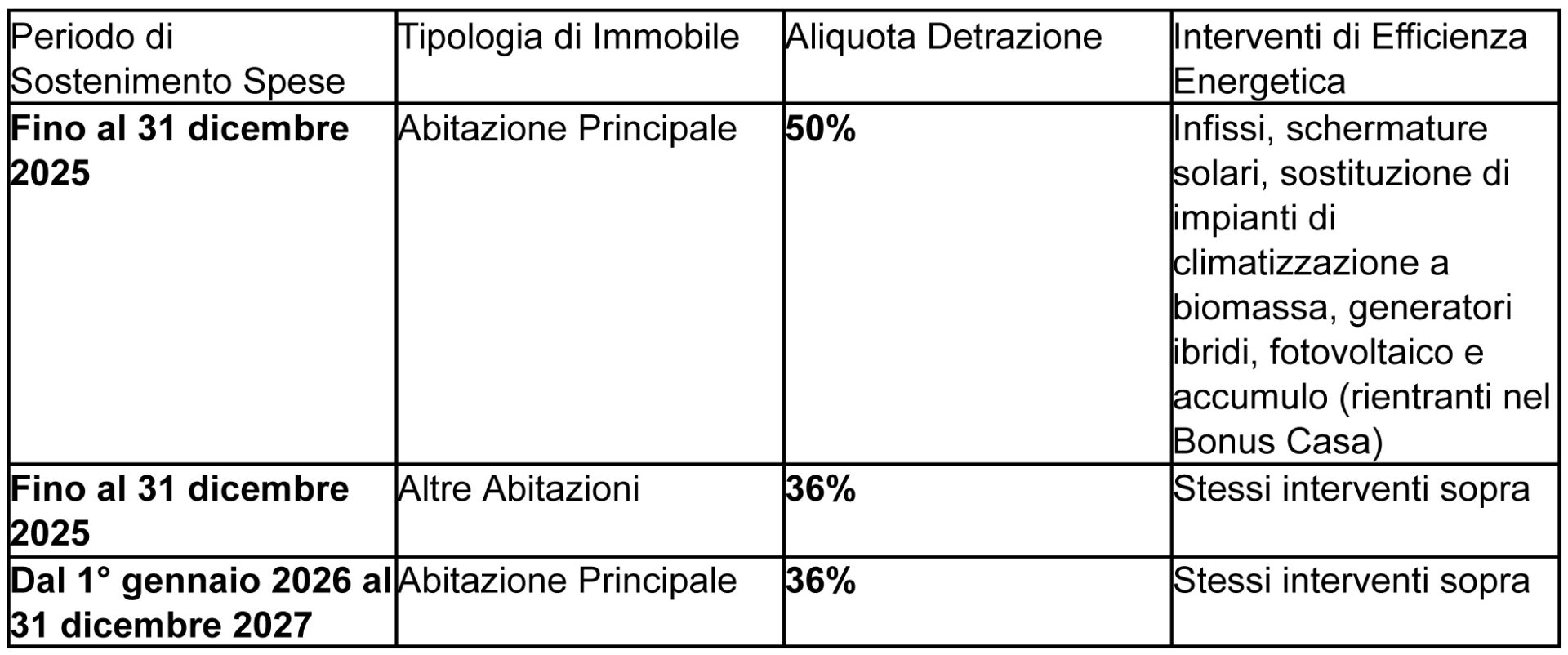edilizia-3