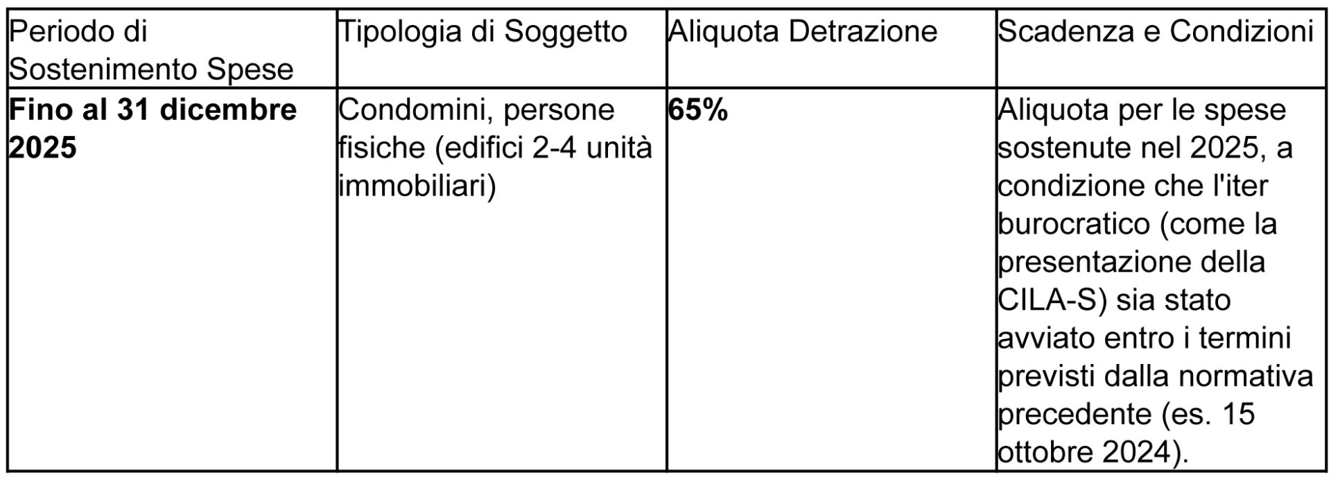 edilizia-7
