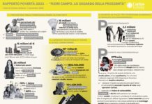 Povertà in crescita anche energetica povertà in crescita anche energetica