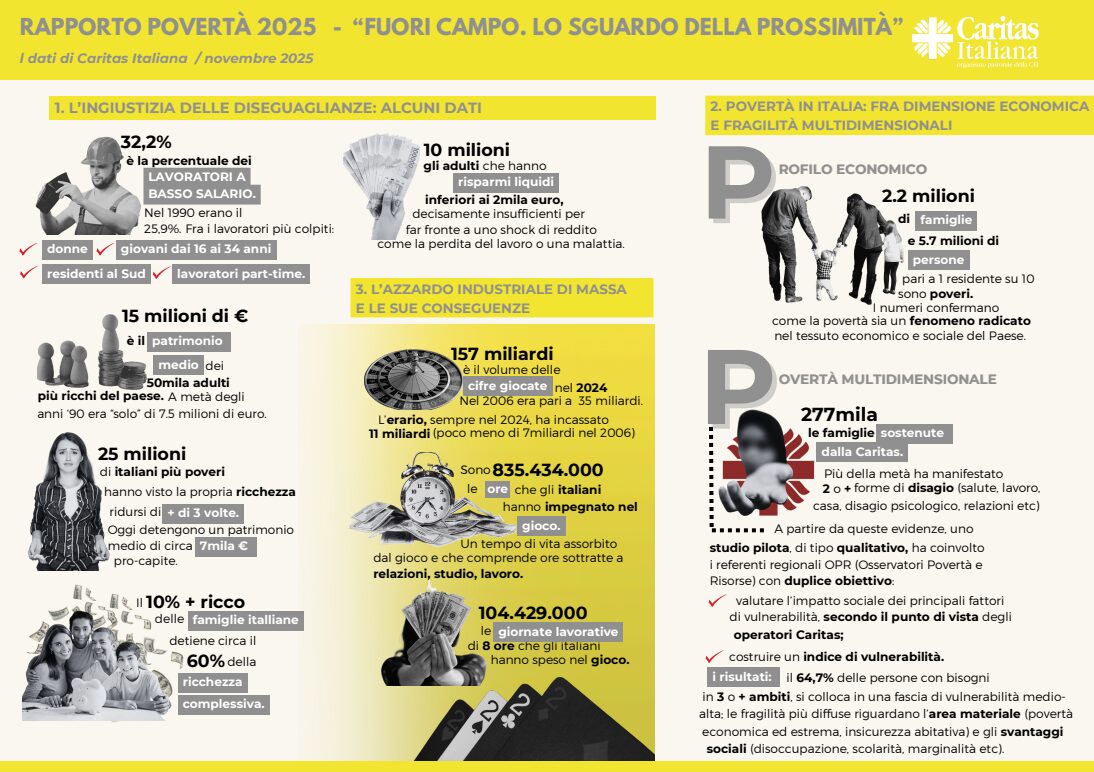 povertà in crescita anche energetica