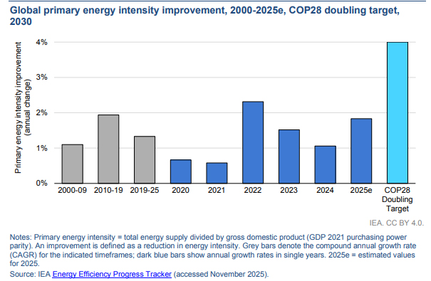 efficienza energetica-1