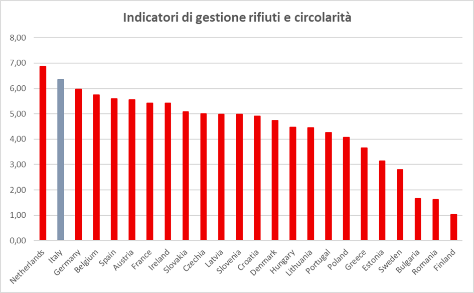 economia circolare-1