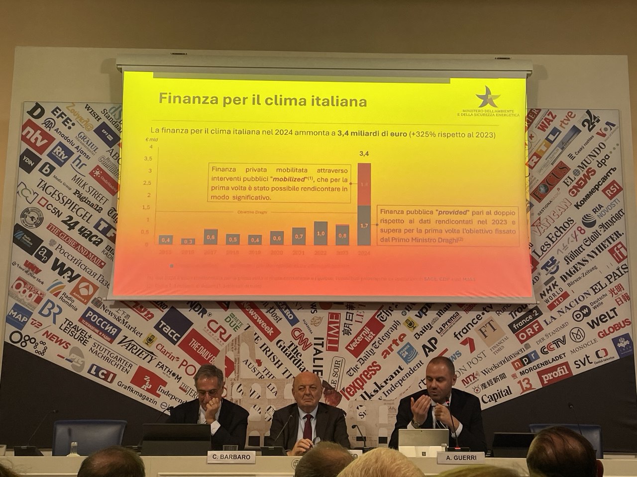 finanza per il clima