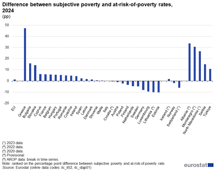 povertà-2