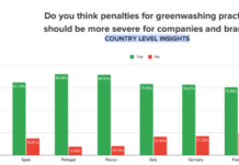 Crisi climatica: 80% degli italiani insoddisfatto dell’azione crisi climatica