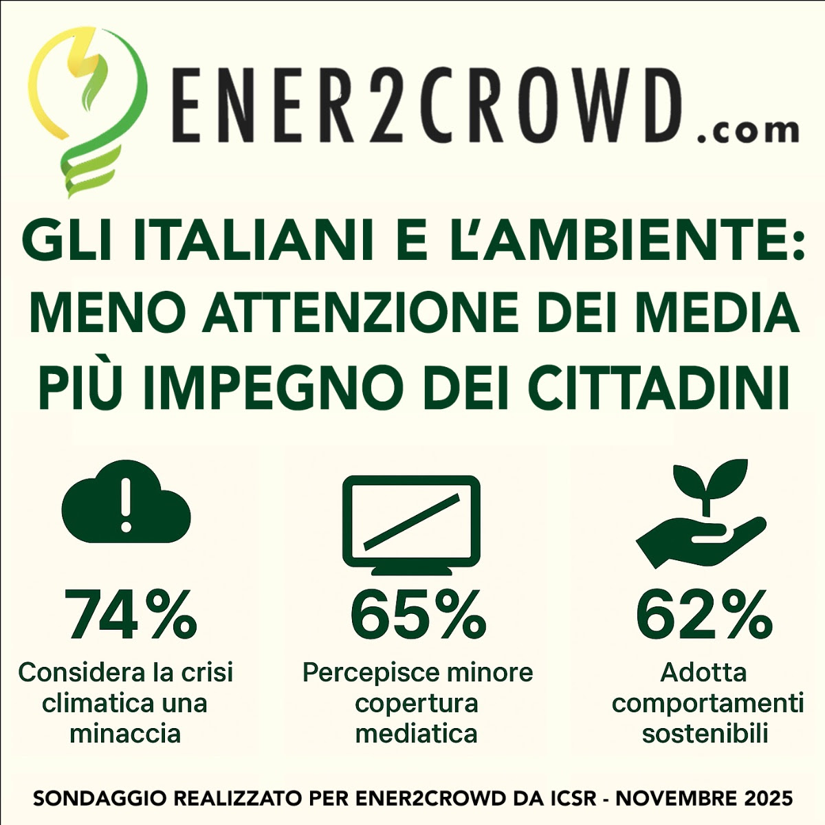 clima