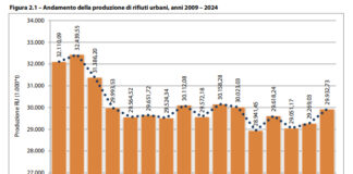 Rifiuti: Italia supera il 67% di differenziata ma la produzione cresce rifiuti-1