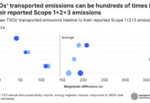 Lo Ieefa evidenzia “ambiguità” nelle emissioni Tso del gas europei emissioni tso gas