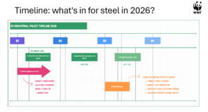 Whats In Steel