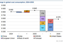 Carbone: equilibrio precario, spinte asiatiche e declino occidentale carbone