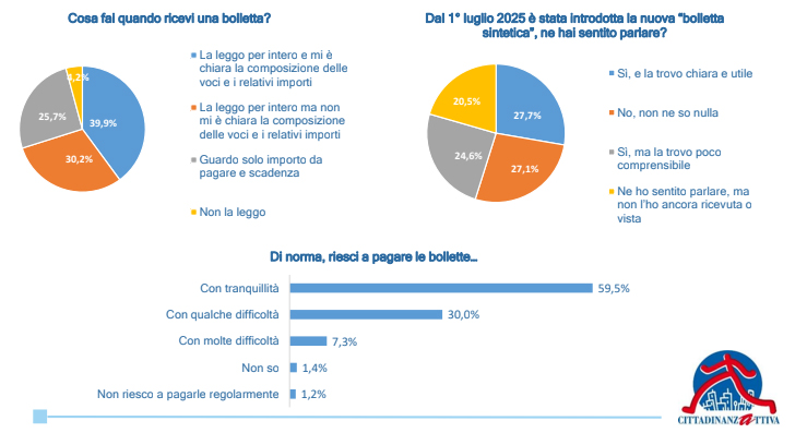 povertà energetica-2