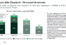 L’Italia del futuro è green: il potenziale delle cleantech cleantech
