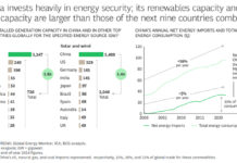 Transizione energetica: la sicurezza soppianta il clima clima