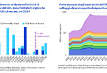 Metano UE: studio Rystad conferma il suo ruolo strategico metano