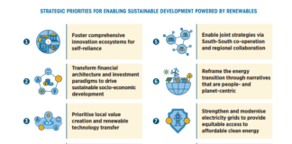 Crescita delle rinnovabili, le otto priorità strategiche individuate da Irena otto priorità strategich individuate da irena