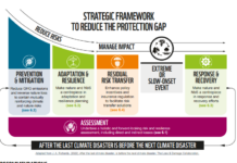 L’insostenibile costo dei disastri: perché le assicurazioni non bastano più WWF assicurazioni impatto disastri