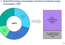 Elettrificare l’industria chiave per decarbonizzare 70% dei consumi consumi-1