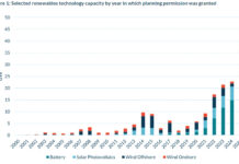Trionfo rinnovabili in Uk, autarchia americana e modello Australia rinnovabili