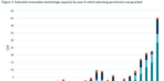 Trionfo rinnovabili in Uk, autarchia americana e modello Australia rinnovabili
