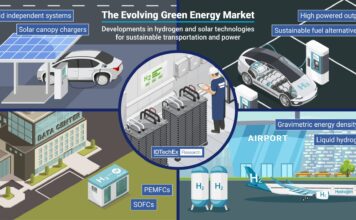 Innovazione off-grid: il trasporto che genera la propria energia trasporto