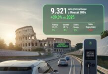 Auto elettriche, l’Italia apre il 2026 in crescita (+39%), ma pesa l’incognita incentivi auto elettriche Gemini_Generated_Image_f5ood6f5ood6f5oo
