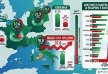 L’illusione del riciclo: perché in Italia recuperiamo tutto ma non riutilizziamo nulla riutilizzo Gemini_Generated_Image_m8sz24m8sz24m8sz