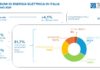 Italia, volano i consumi elettrici: gennaio 2026 segna il record dal 2014 consumi elettrici gennaio 2026 dati Terna