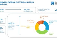 Italia, volano i consumi elettrici: gennaio 2026 segna il record dal 2014 consumi elettrici gennaio 2026 dati Terna
