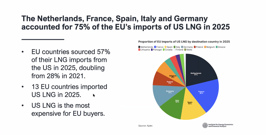 GNL americano export