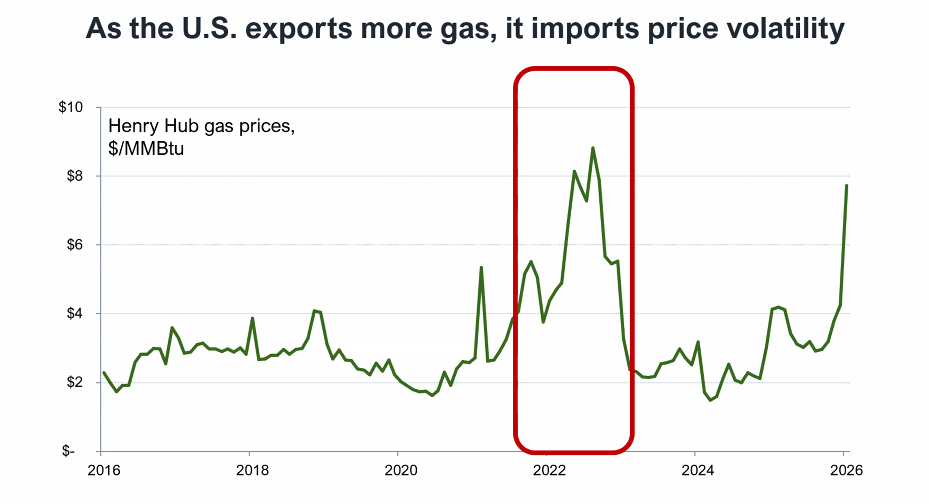 GNL americano export