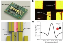 Il laboratorio in un chip: da Bari il sensore fotonico che rivoluziona sicurezza e diagnosi chip sensore bari