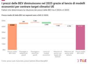 Calo Dei Prezzi 2025