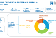 Italia crescono i consumi elettrici ITA_Consumi elettrici febbraio 2026
