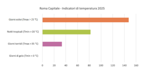 Roma Capitale