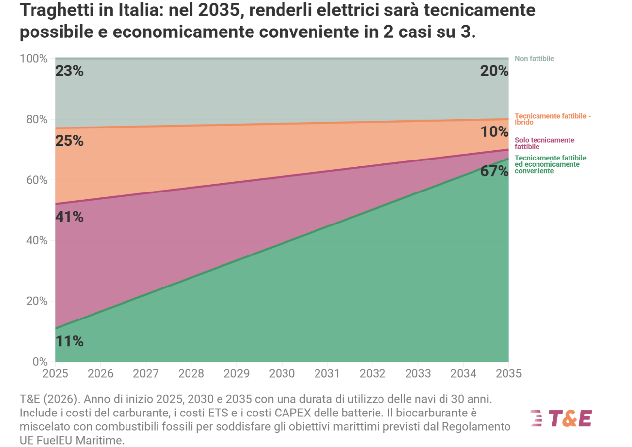 Schermata 2026 03 02 Alle 17.36.51